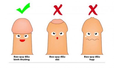 Hẹp bao quy đầu là gì?